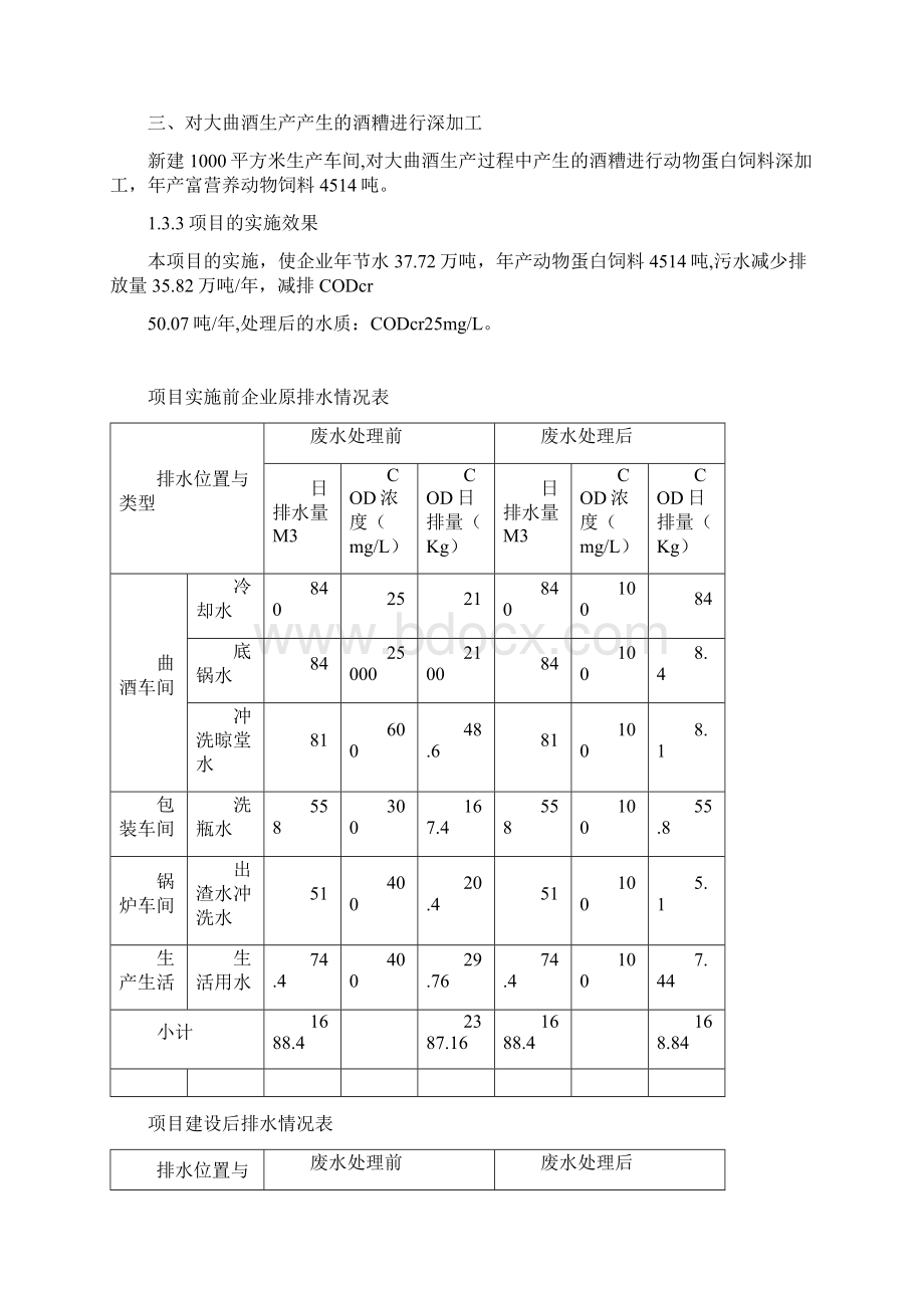 白酒酿造清洁生产及废水处理改造工程项目建议书.docx_第2页