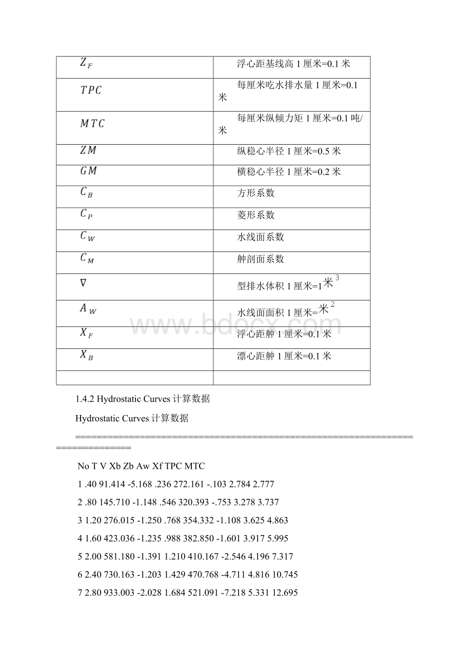 船舶静力学课程设计Word文档格式.docx_第2页