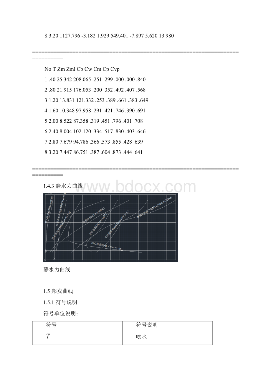 船舶静力学课程设计Word文档格式.docx_第3页