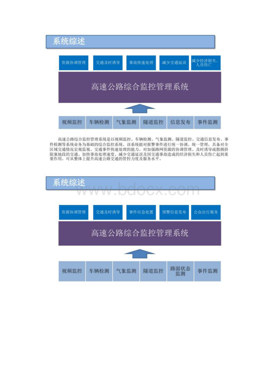 图文高速公路综合监控系统技术方案.docx_第2页