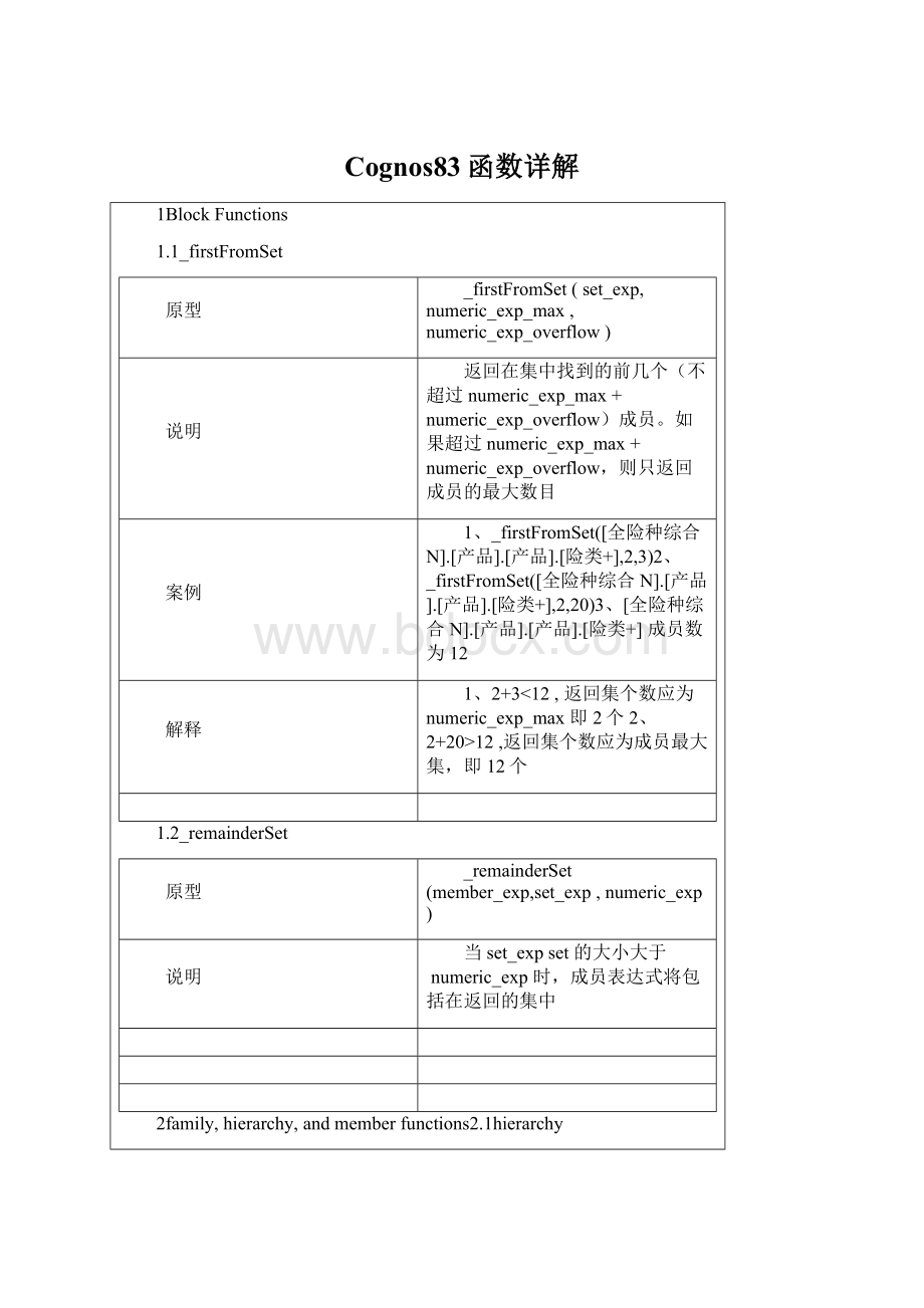 Cognos83函数详解Word格式文档下载.docx