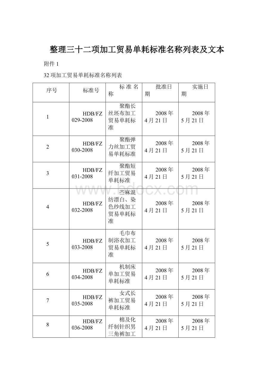 整理三十二项加工贸易单耗标准名称列表及文本Word格式.docx