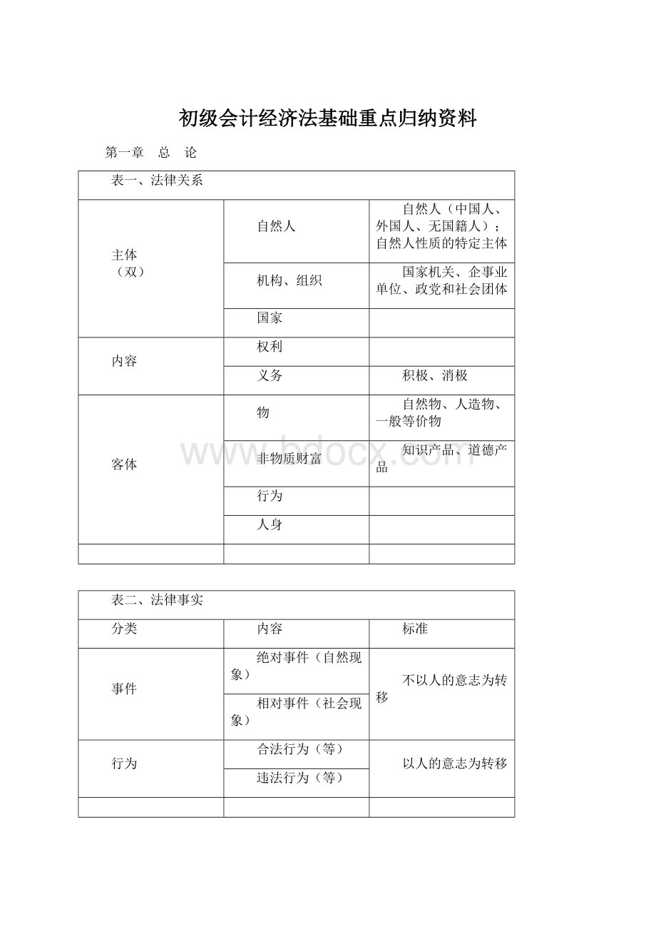 初级会计经济法基础重点归纳资料.docx