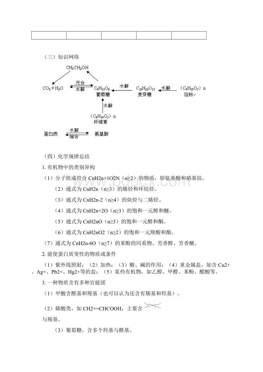 高考人教版化学复习人类重要的营养物质.docx_第3页