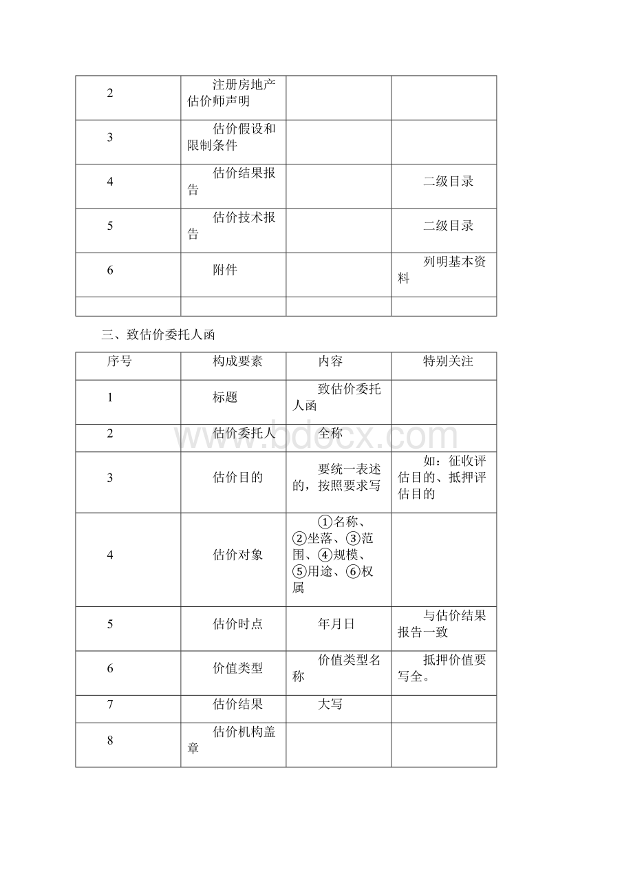 1房地产估价报告找错.docx_第2页