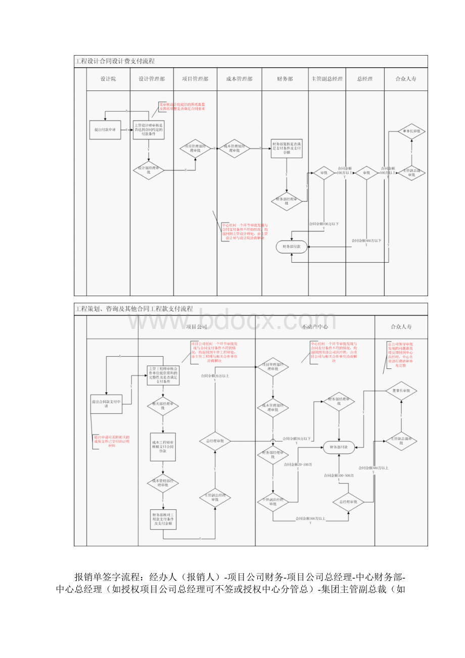 合同付款支付流程.docx_第3页