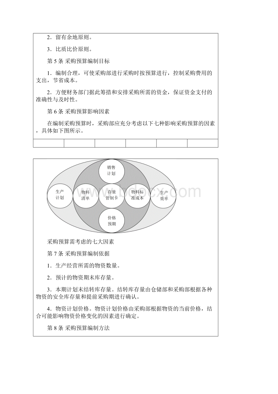 中小企业采购业务内部控制精细化设计.docx_第2页