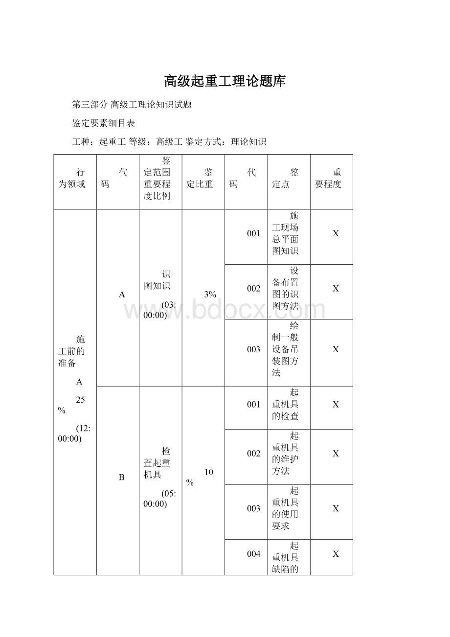 高级起重工理论题库.docx