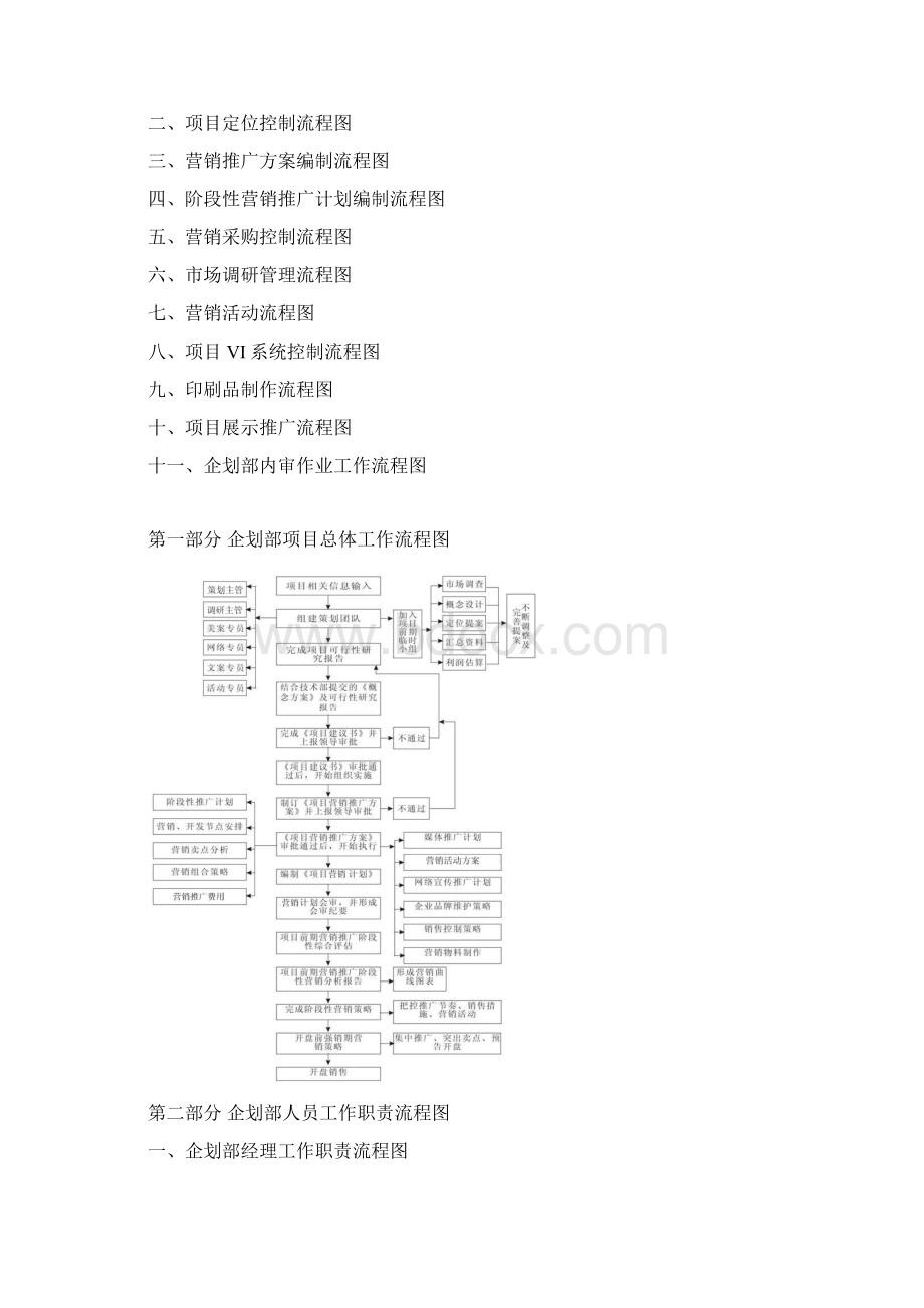 企划部工作流程图.docx_第2页