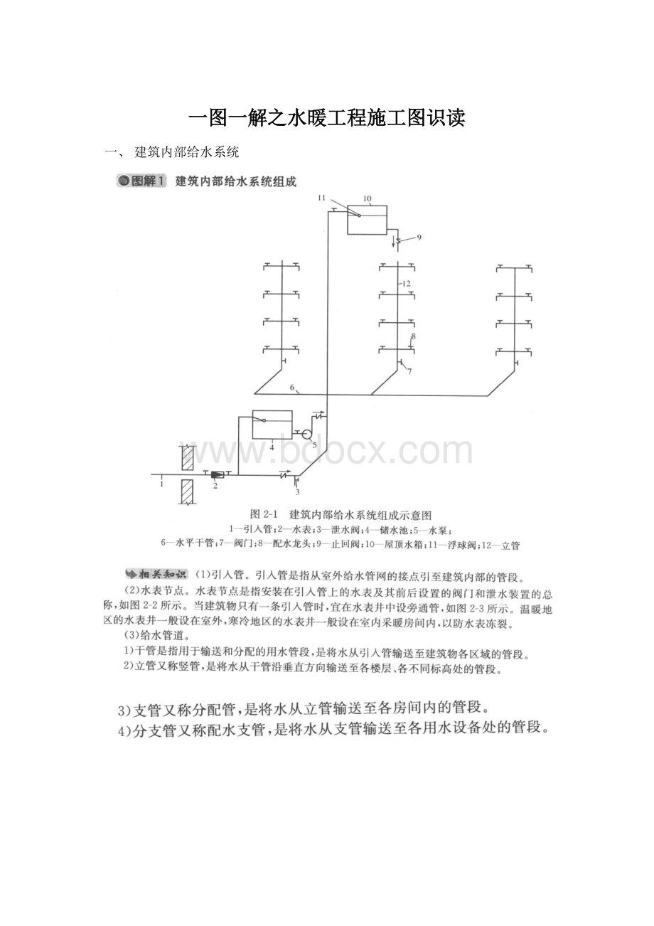 一图一解之水暖工程施工图识读Word格式文档下载.docx