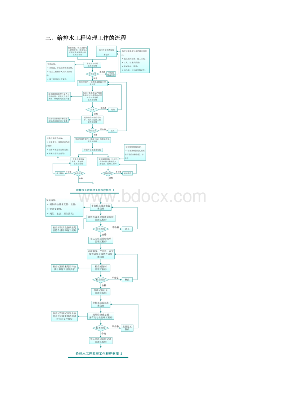 华府四期给排水.docx_第3页