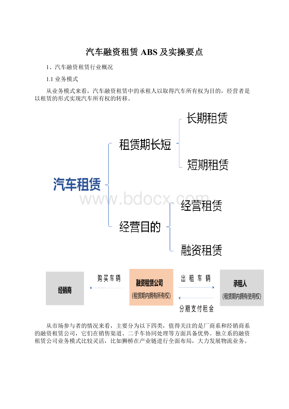 汽车融资租赁ABS及实操要点.docx_第1页