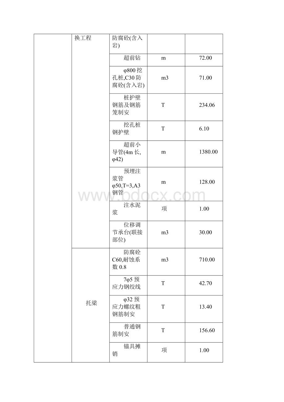 桩基托换施组.docx_第3页