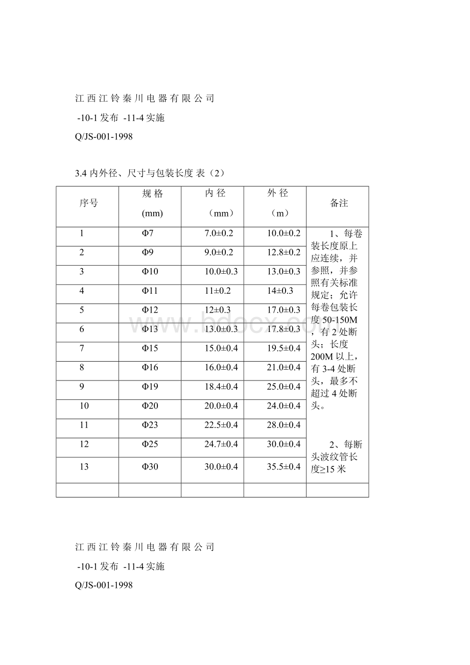 汽车线束波纹管技术标准Word文档下载推荐.docx_第3页