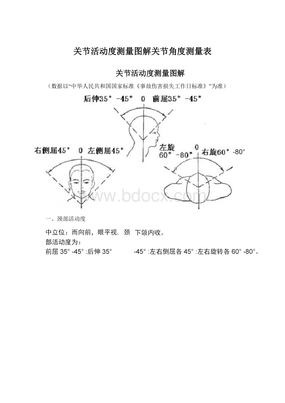 关节活动度测量图解关节角度测量表.docx_第1页