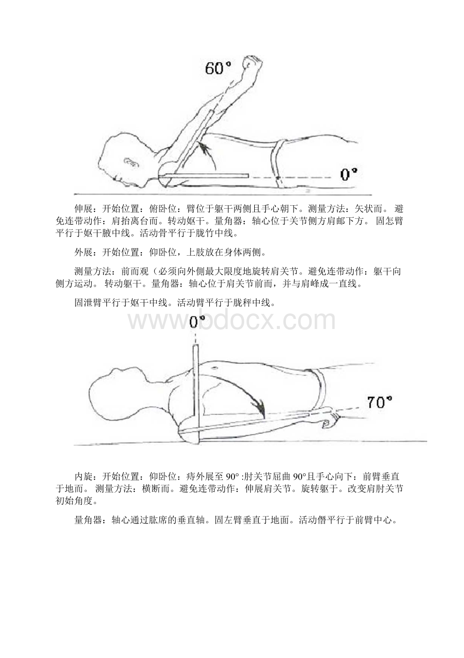 关节活动度测量图解关节角度测量表.docx_第3页