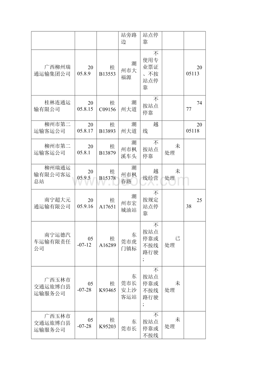 外省客运车辆在广东省违章情况表.docx_第3页