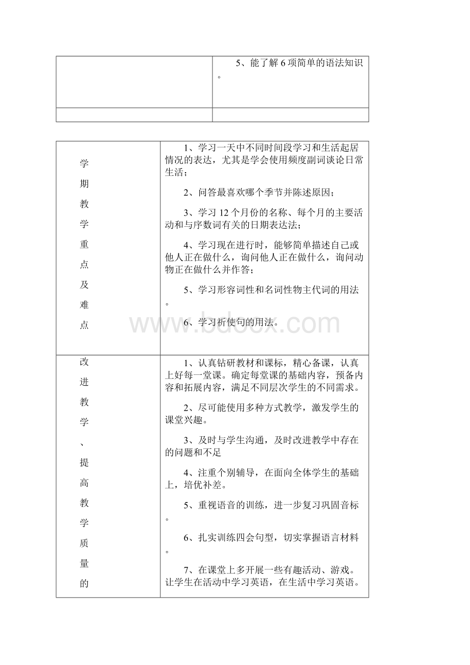 学年度人教版PEP五年级英语下册全册教案.docx_第2页