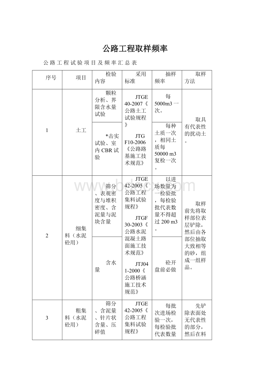 公路工程取样频率Word格式.docx_第1页