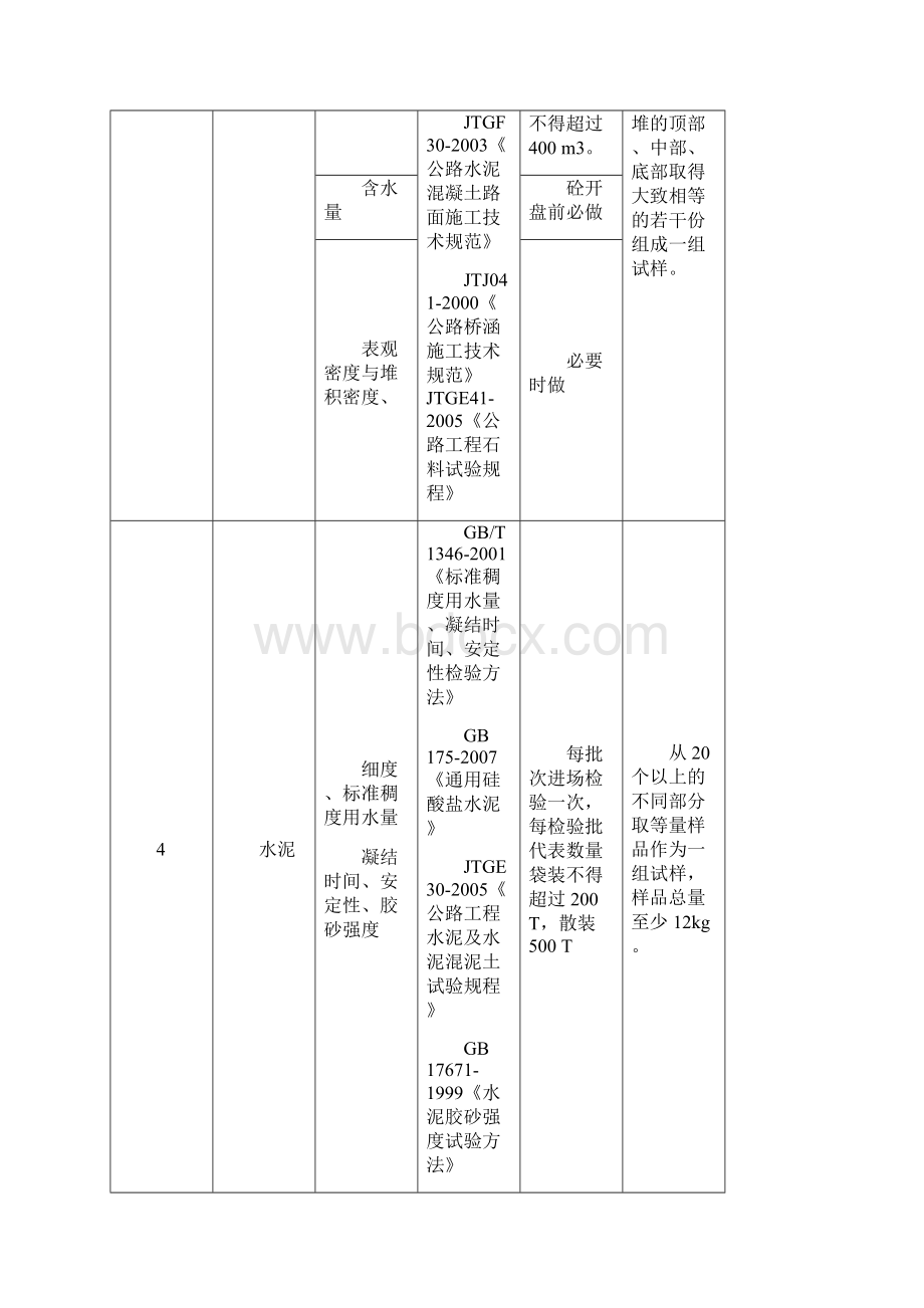 公路工程取样频率Word格式.docx_第2页