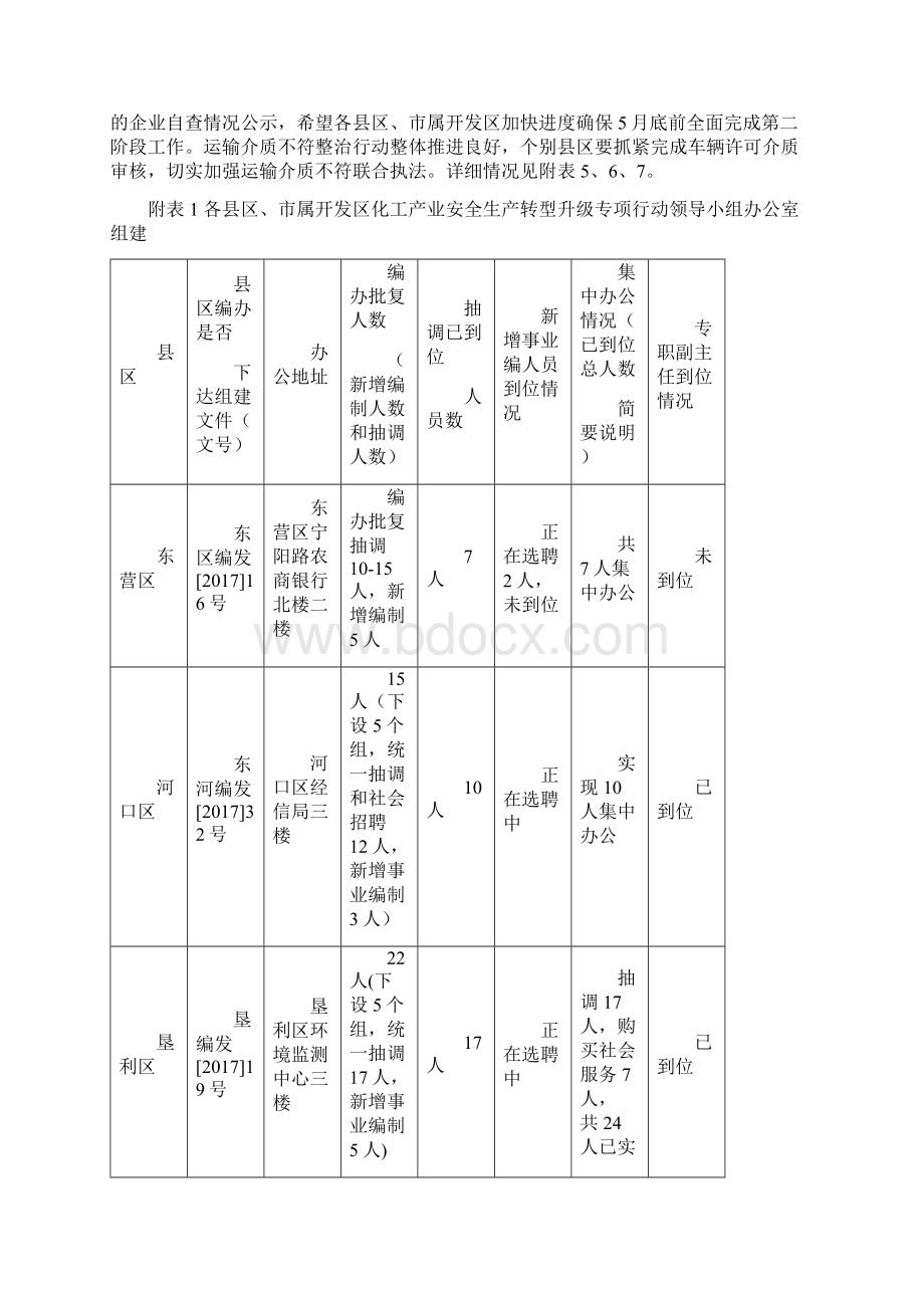 东营化工产业安全生产转型升级专项行动Word下载.docx_第2页