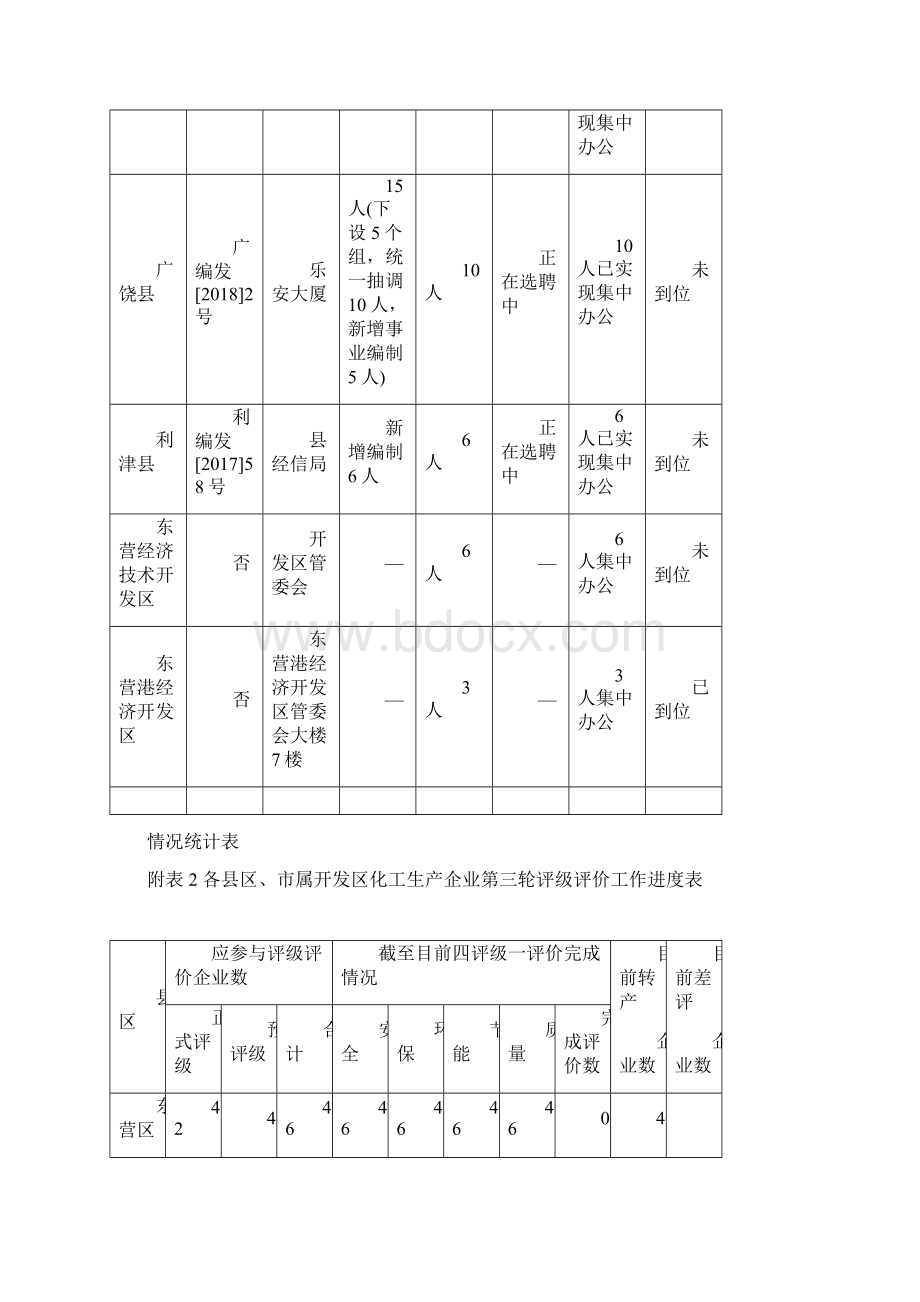 东营化工产业安全生产转型升级专项行动Word下载.docx_第3页