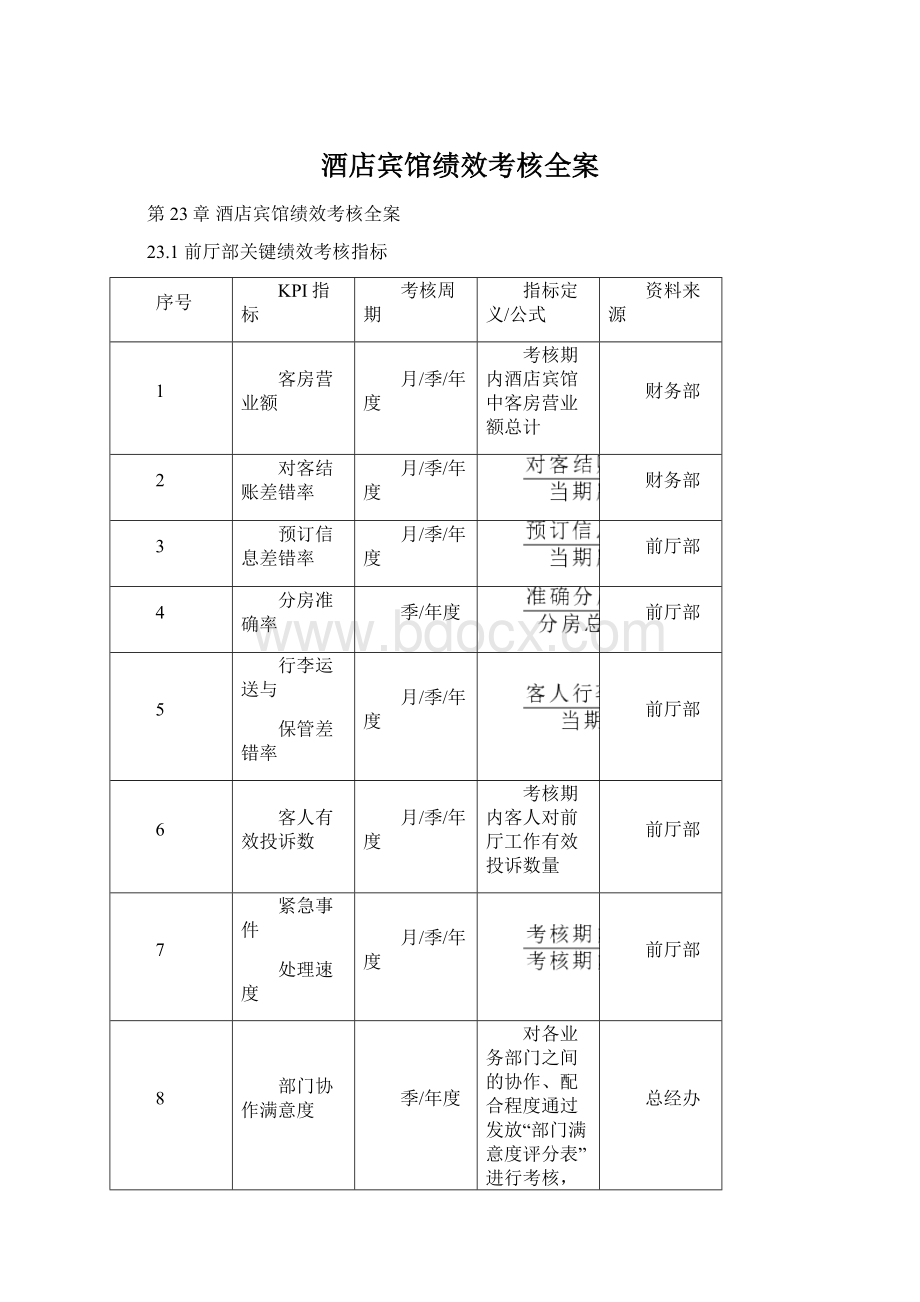 酒店宾馆绩效考核全案Word文档下载推荐.docx_第1页