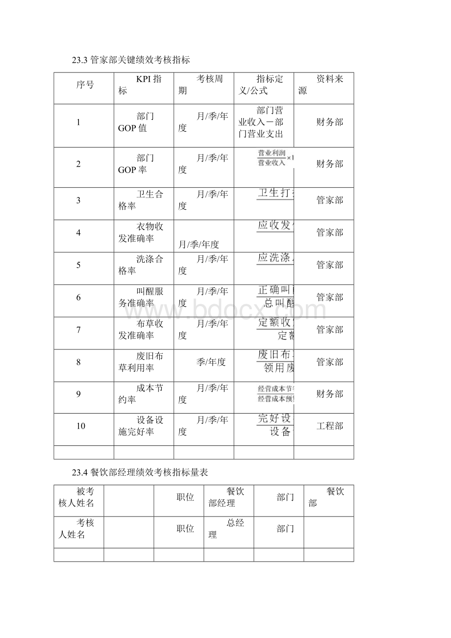 酒店宾馆绩效考核全案Word文档下载推荐.docx_第3页