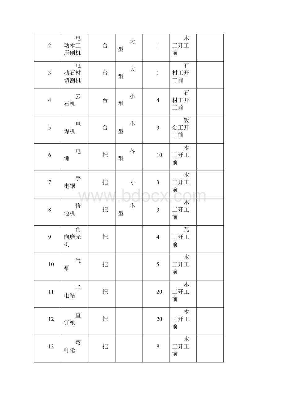 超全面的劳动力安排计划文档格式.docx_第2页