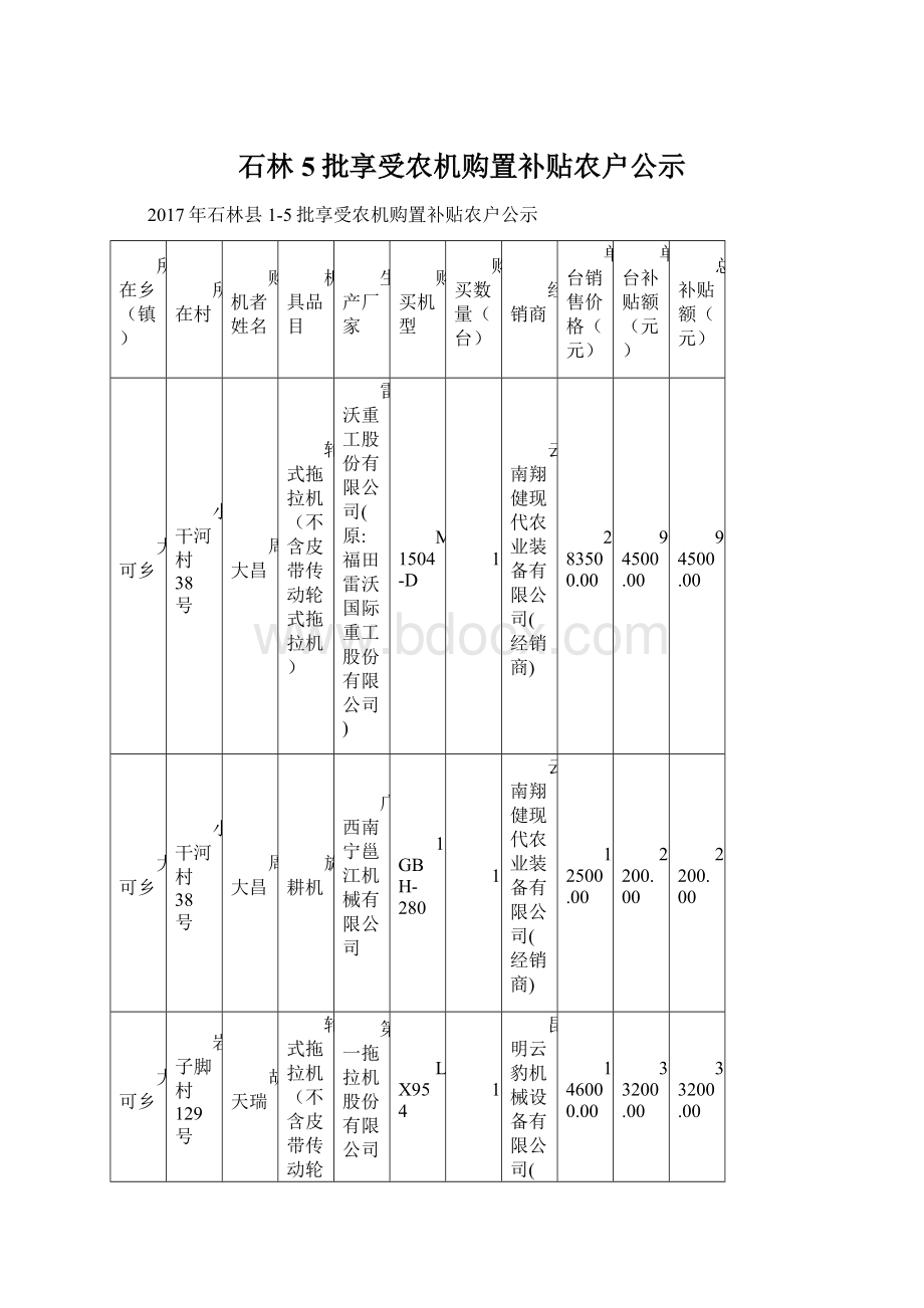 石林5批享受农机购置补贴农户公示Word下载.docx