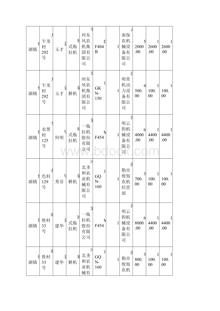 石林5批享受农机购置补贴农户公示Word下载.docx_第3页