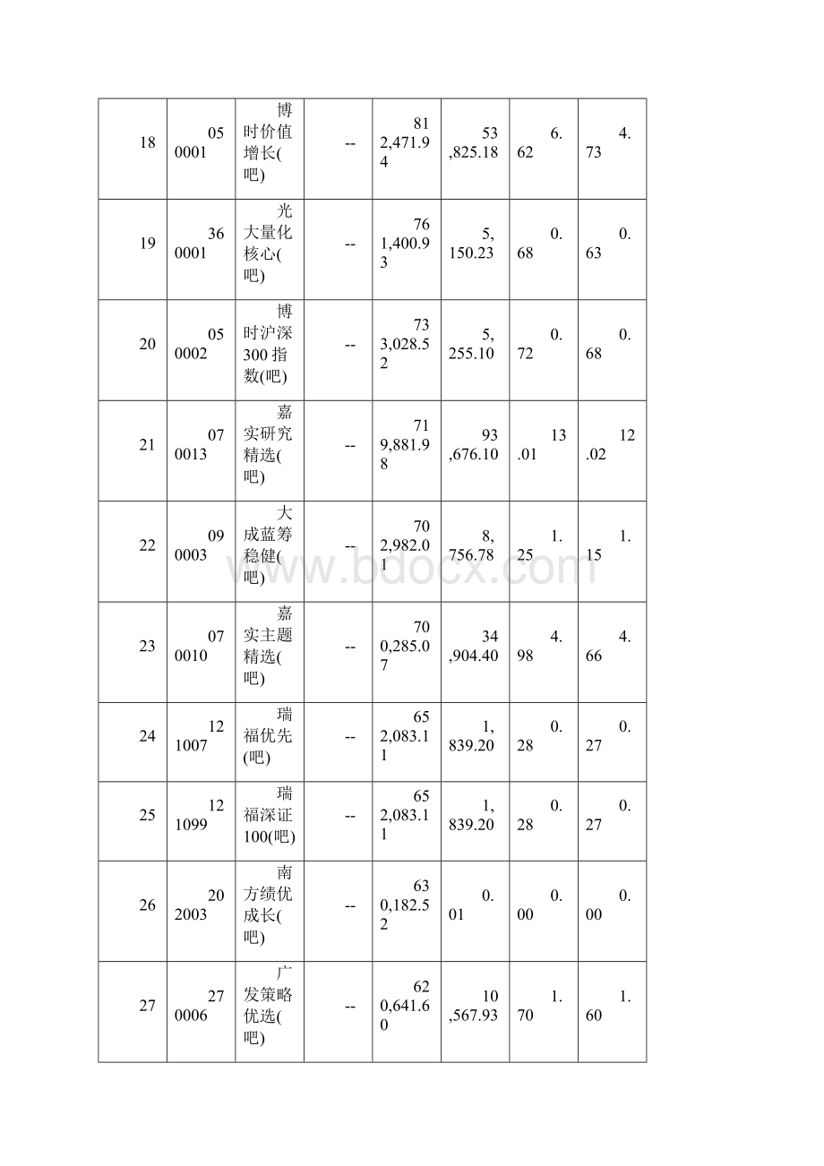 基金行业投资比较.docx_第3页