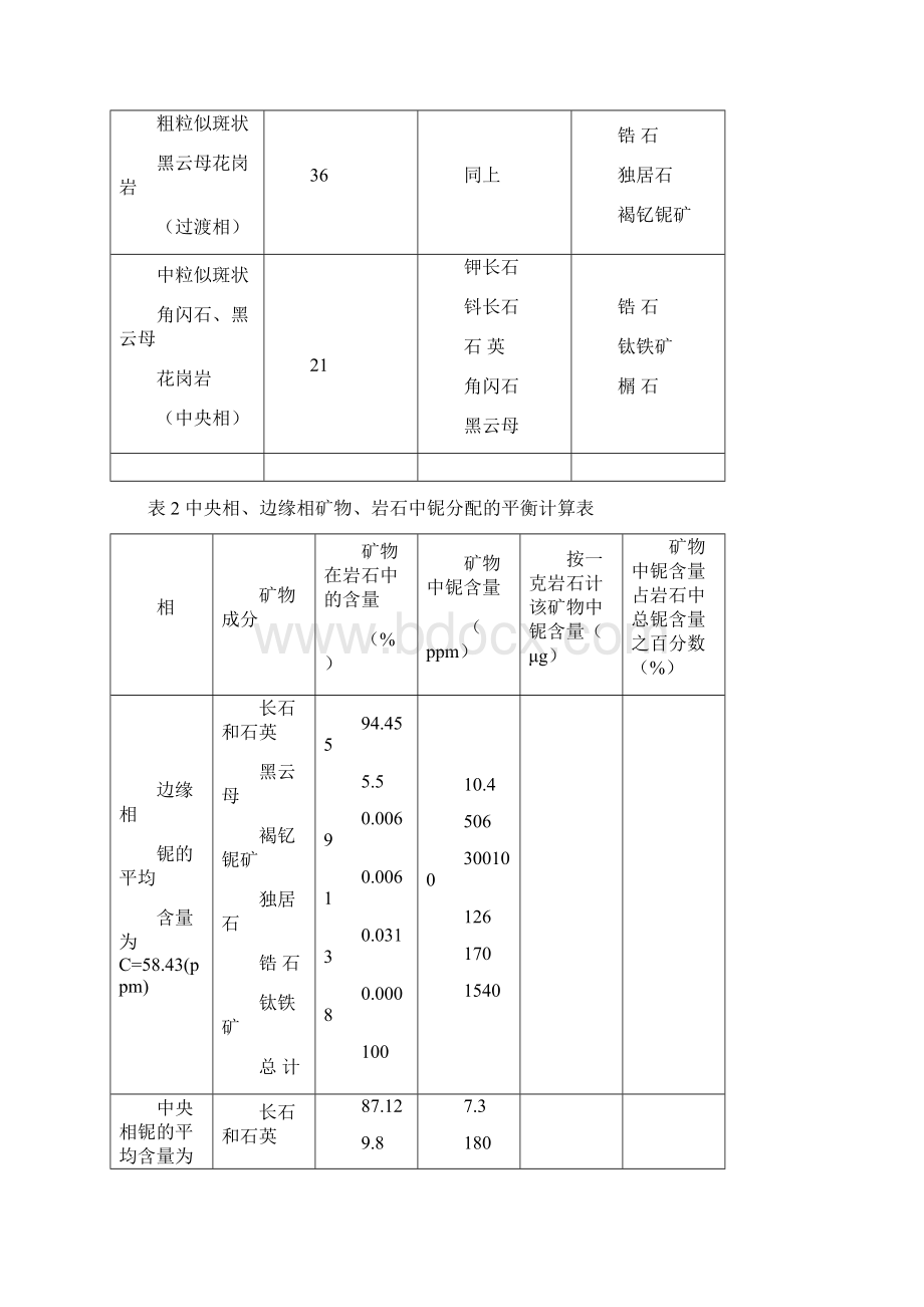 地球化学作业Word格式.docx_第3页