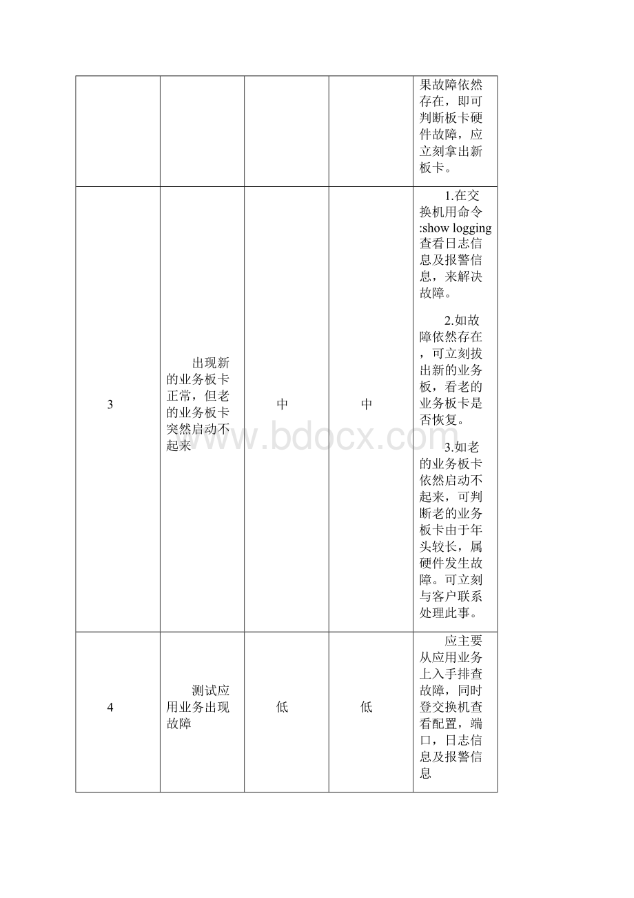 运营商网络割接方案设计.docx_第3页