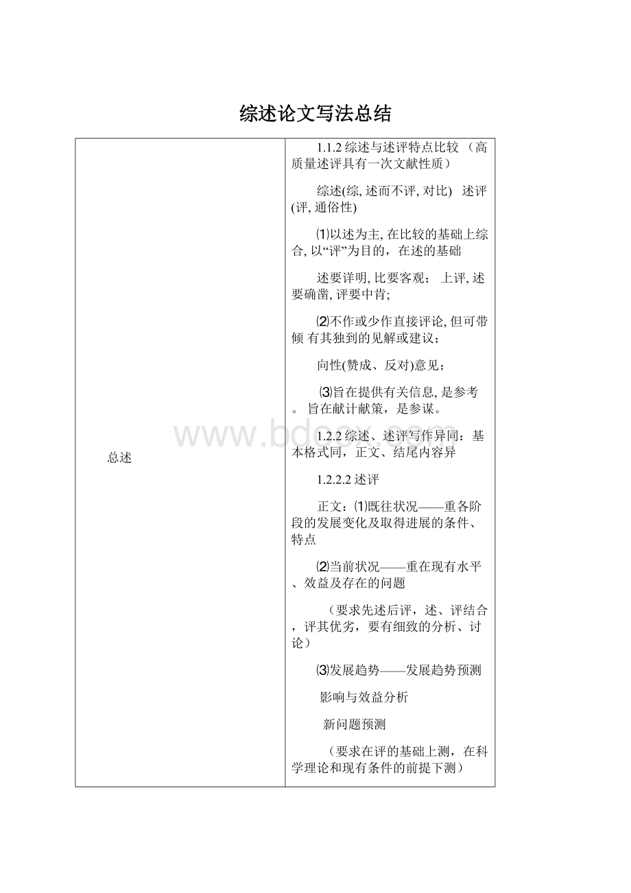 综述论文写法总结Word格式文档下载.docx