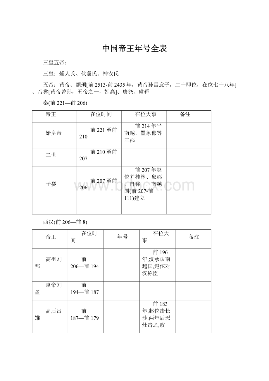 中国帝王年号全表Word格式.docx