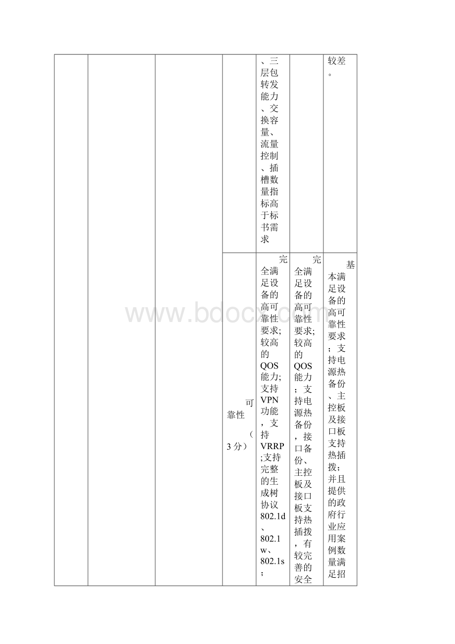 信息化评分细则.docx_第2页