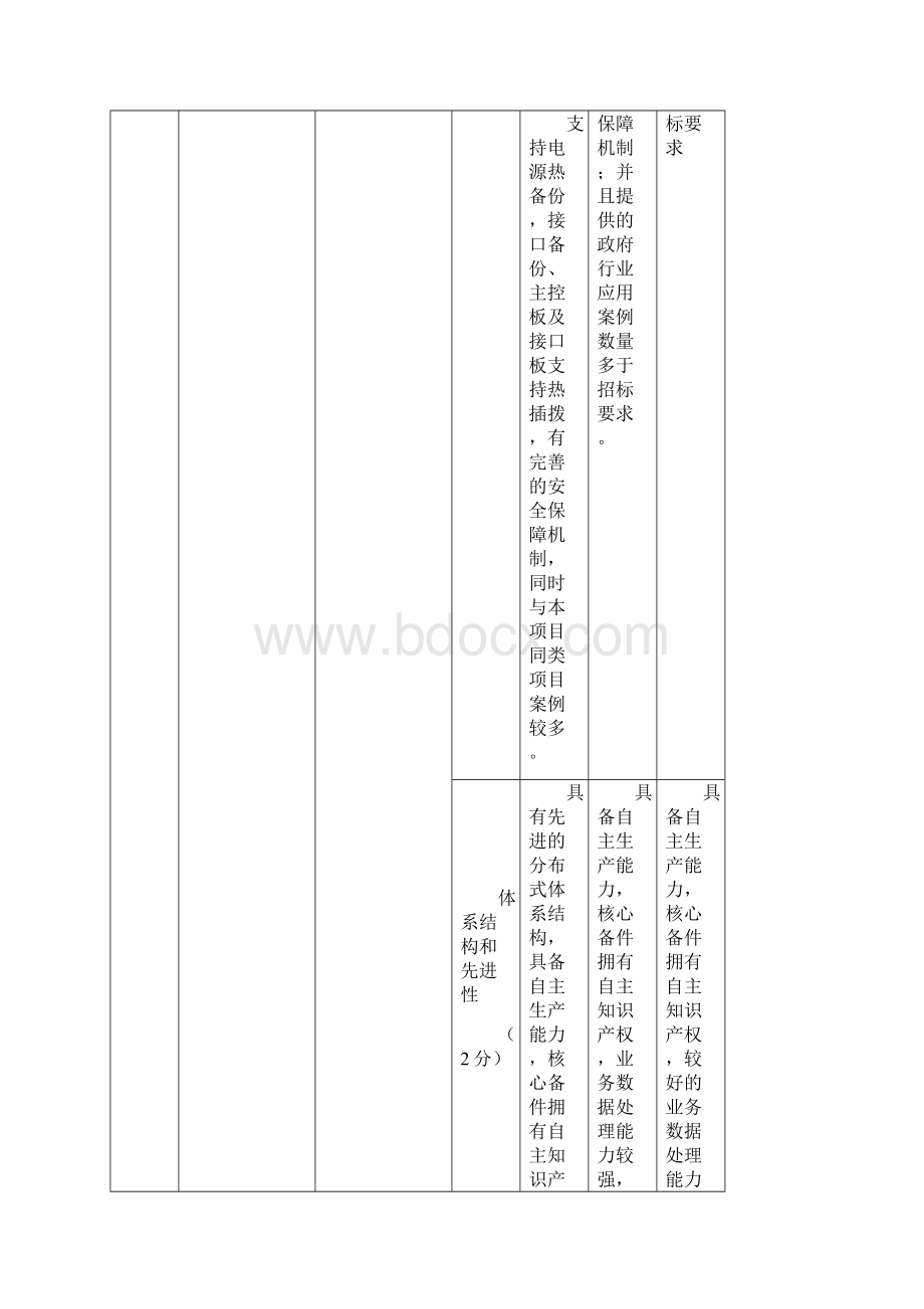 信息化评分细则.docx_第3页