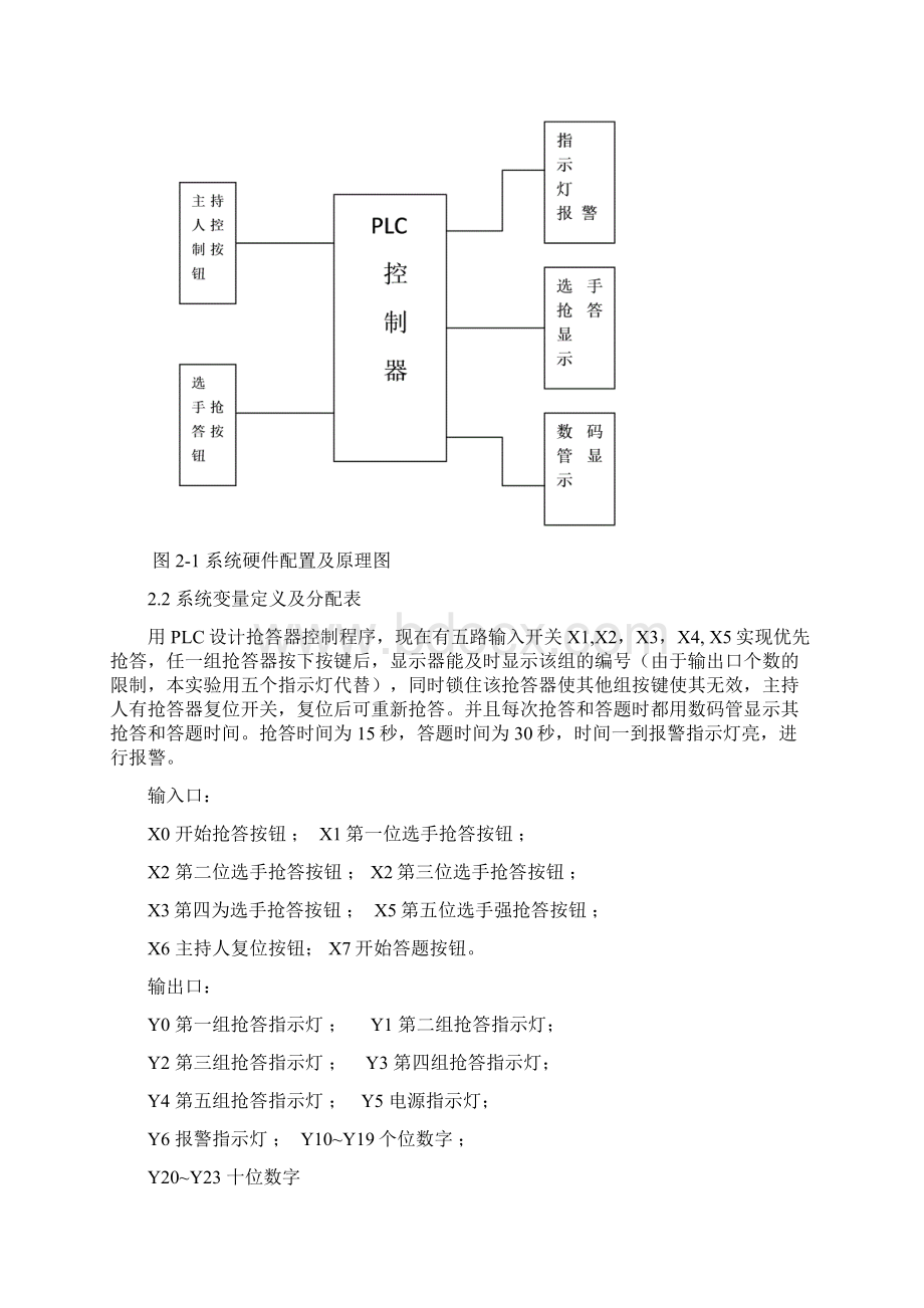 plc五组抢答器带显示报告Word格式文档下载.docx_第3页