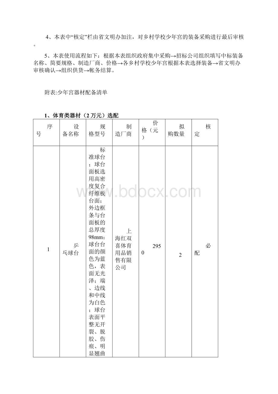 乡村学校少年宫器材采购清单Word文件下载.docx_第2页