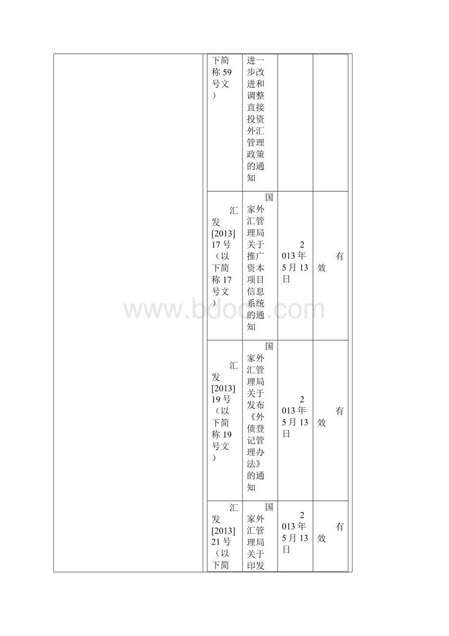 外汇局新政解读17号文19号文21号文和59号文的关系.docx_第2页