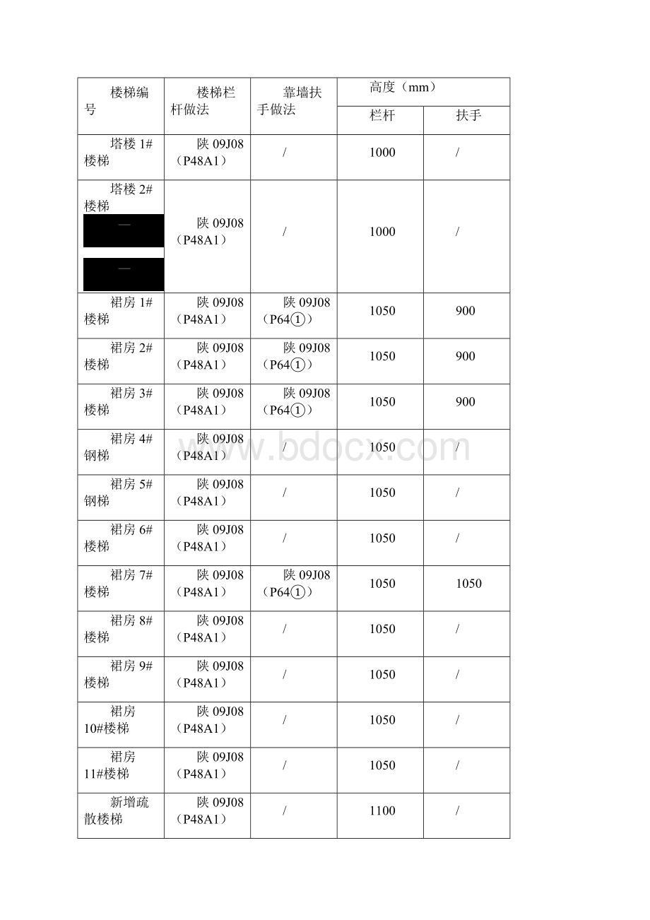 楼梯栏杆扶手施工方案.docx_第2页