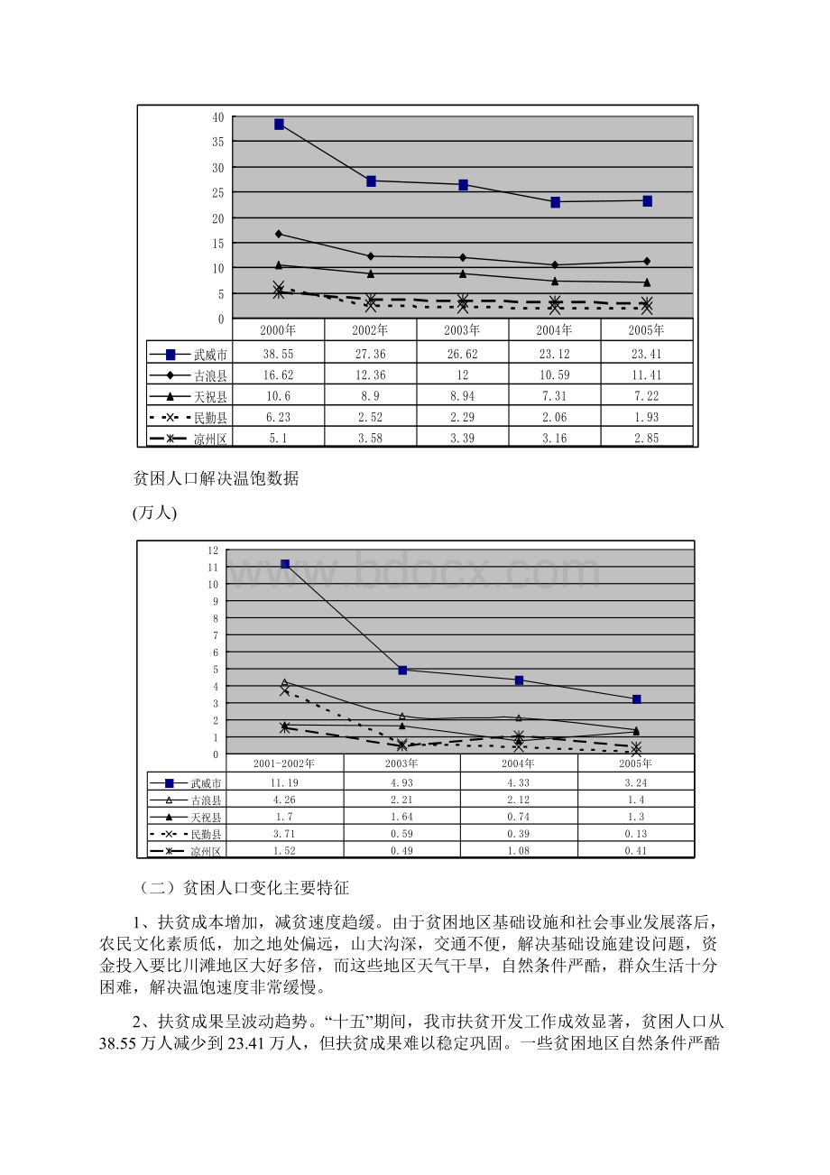 武威市贫困人口状况调研报告Word格式.docx_第2页