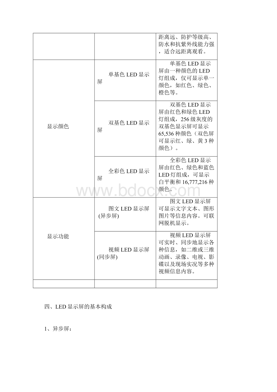 显示屏基础知识Word文档下载推荐.docx_第3页