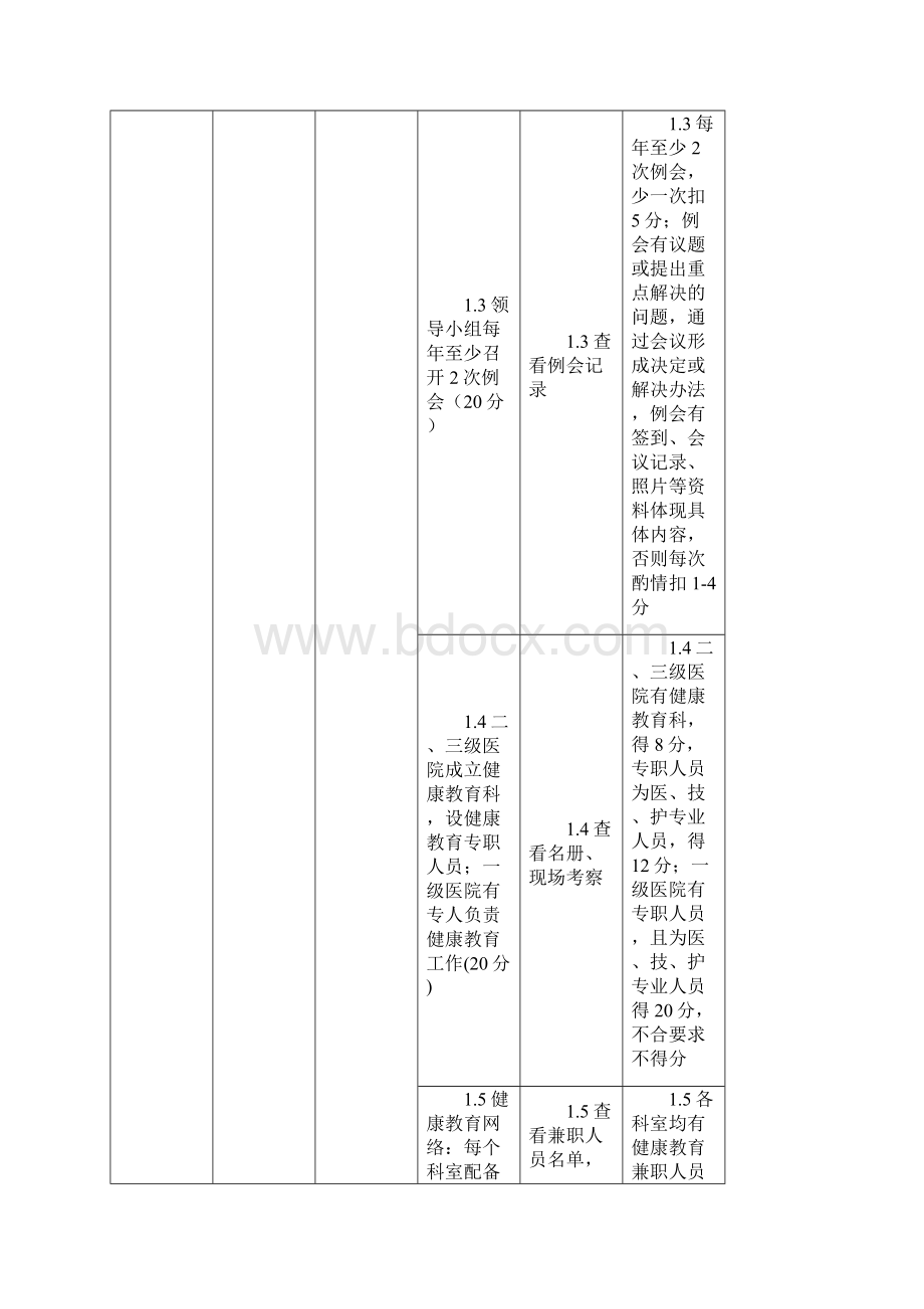 北京健康促进医院考核标准试行北京海淀区疾病预防控制中心.docx_第2页