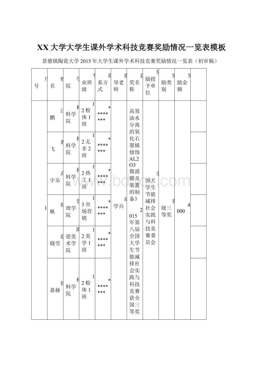 XX大学大学生课外学术科技竞赛奖励情况一览表模板.docx