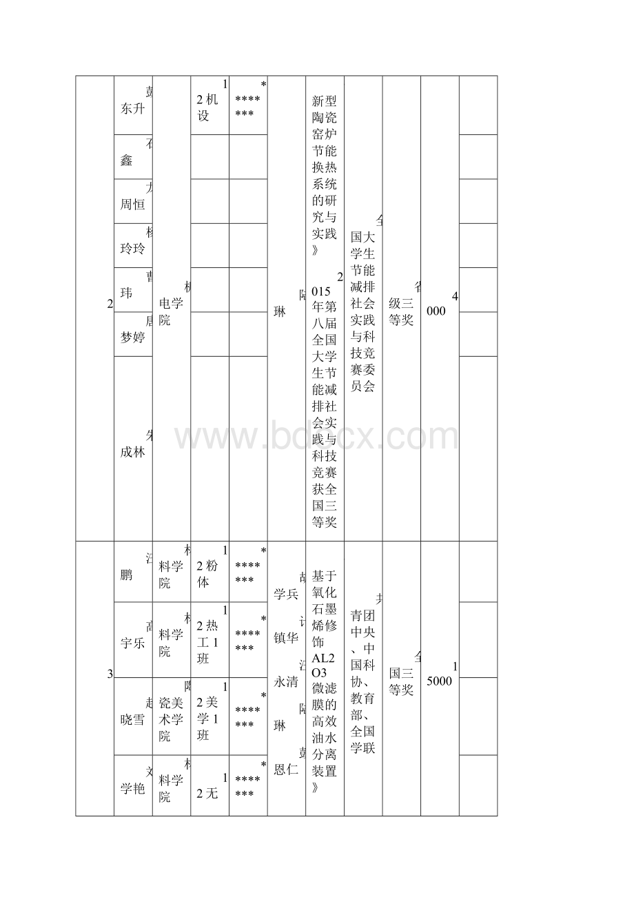 XX大学大学生课外学术科技竞赛奖励情况一览表模板.docx_第2页