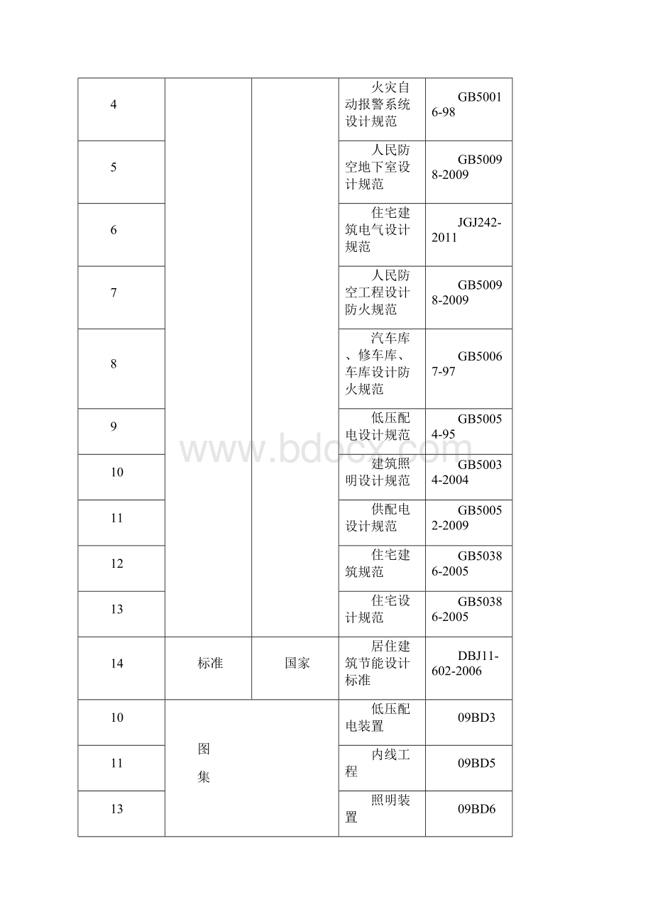 电气施工方案Word文档下载推荐.docx_第2页