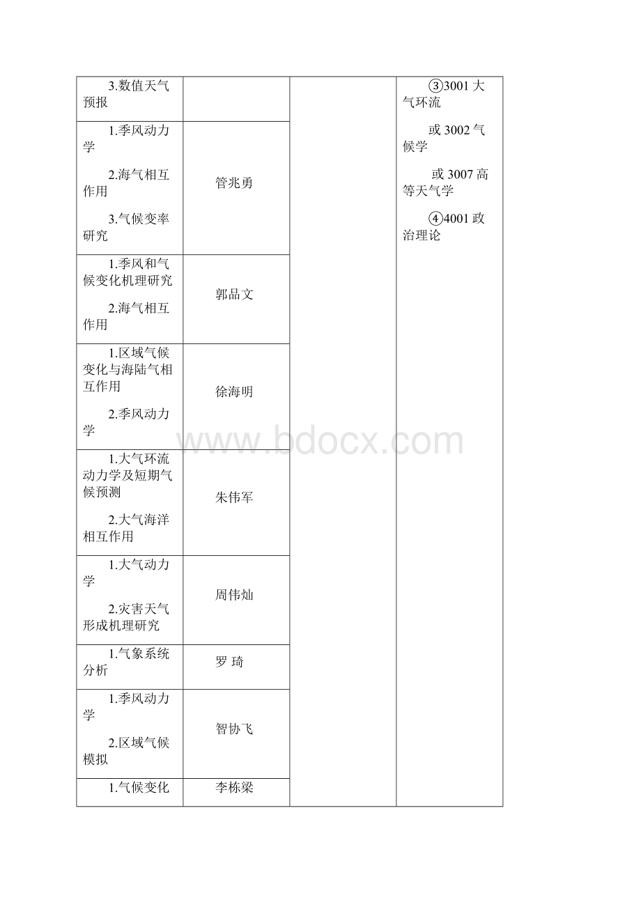 南京信息工程大学.docx_第2页