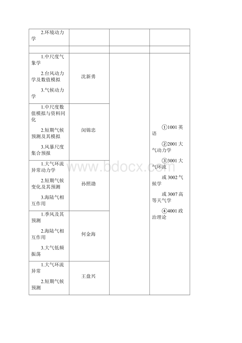 南京信息工程大学.docx_第3页